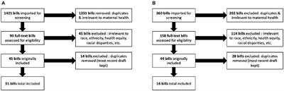 A Systematic Policy Review of Black Maternal Health-Related Policies Proposed Federally and in Massachusetts: 2010–2020